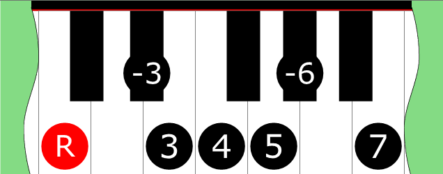 Diagram of Double Harmonic 2 (Mode 5) scale on Piano Keyboard